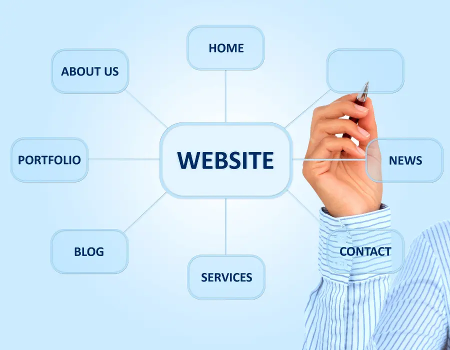 Web Development Services